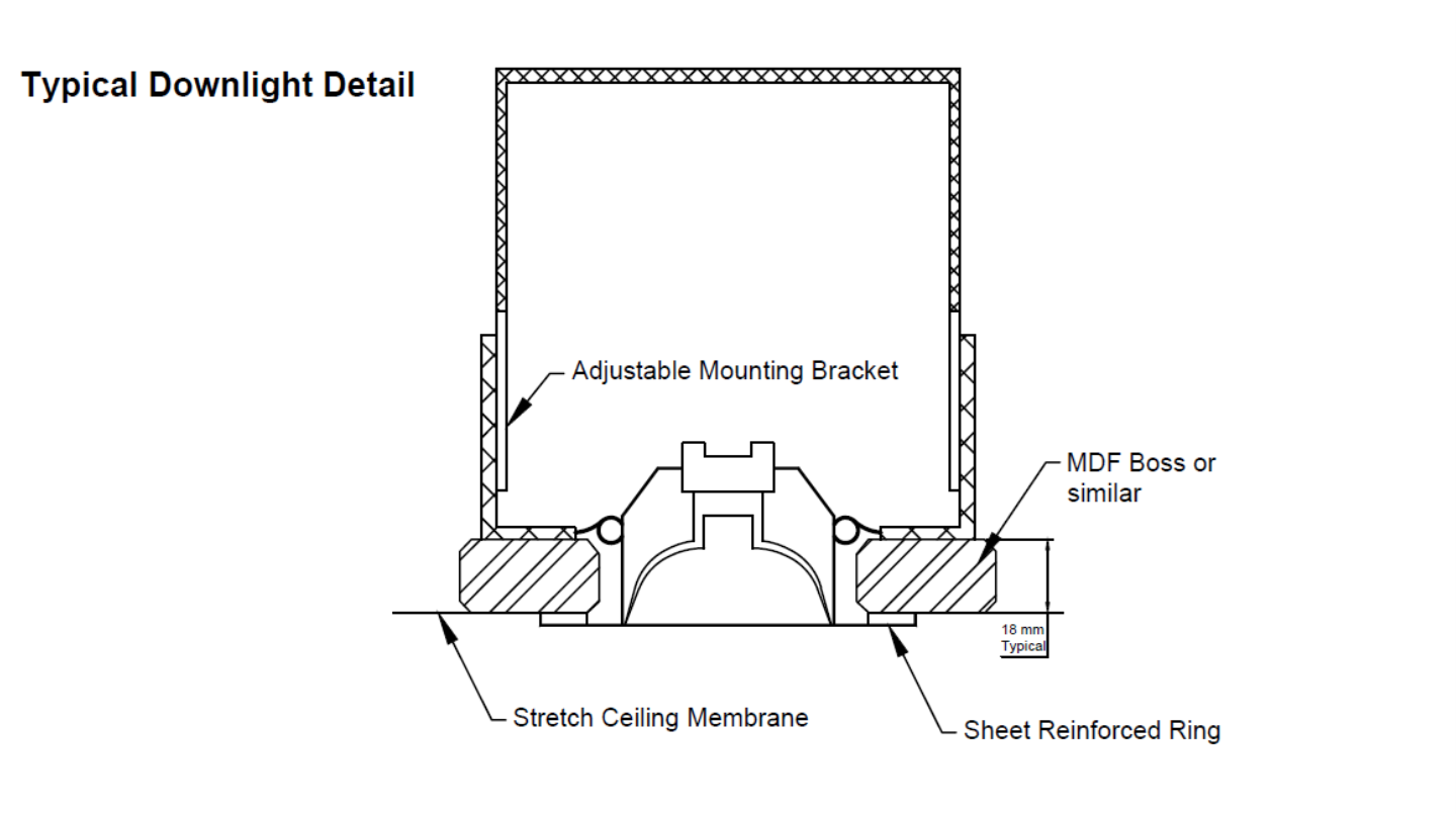 Aperture Fixing Details