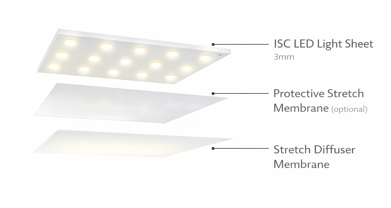 What is StretchLume?