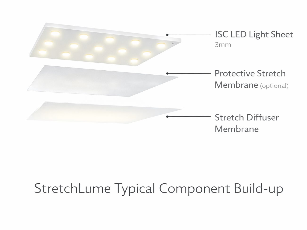 What is StretchLume?